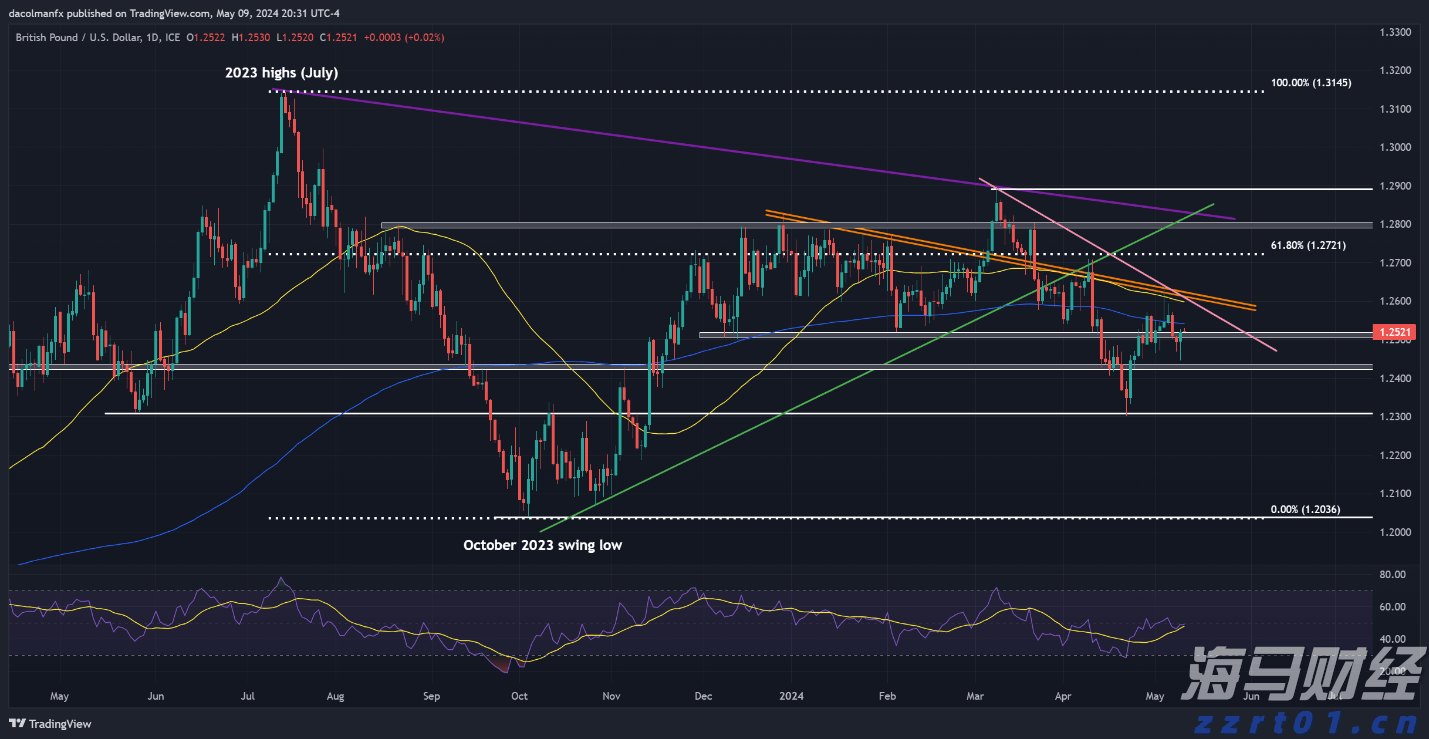 晶圆代工业务前景迷雾重重 英特尔(INTC.US)股价重挫超8% 凭空消失年内涨幅