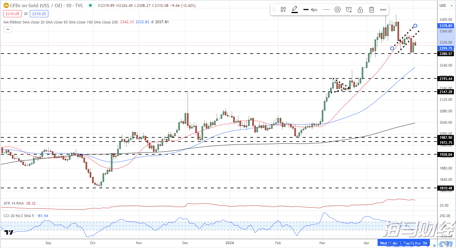 香港营养品分销商Fitness Fanatics(FIT.US)申请美股IPO 拟募资900万美元