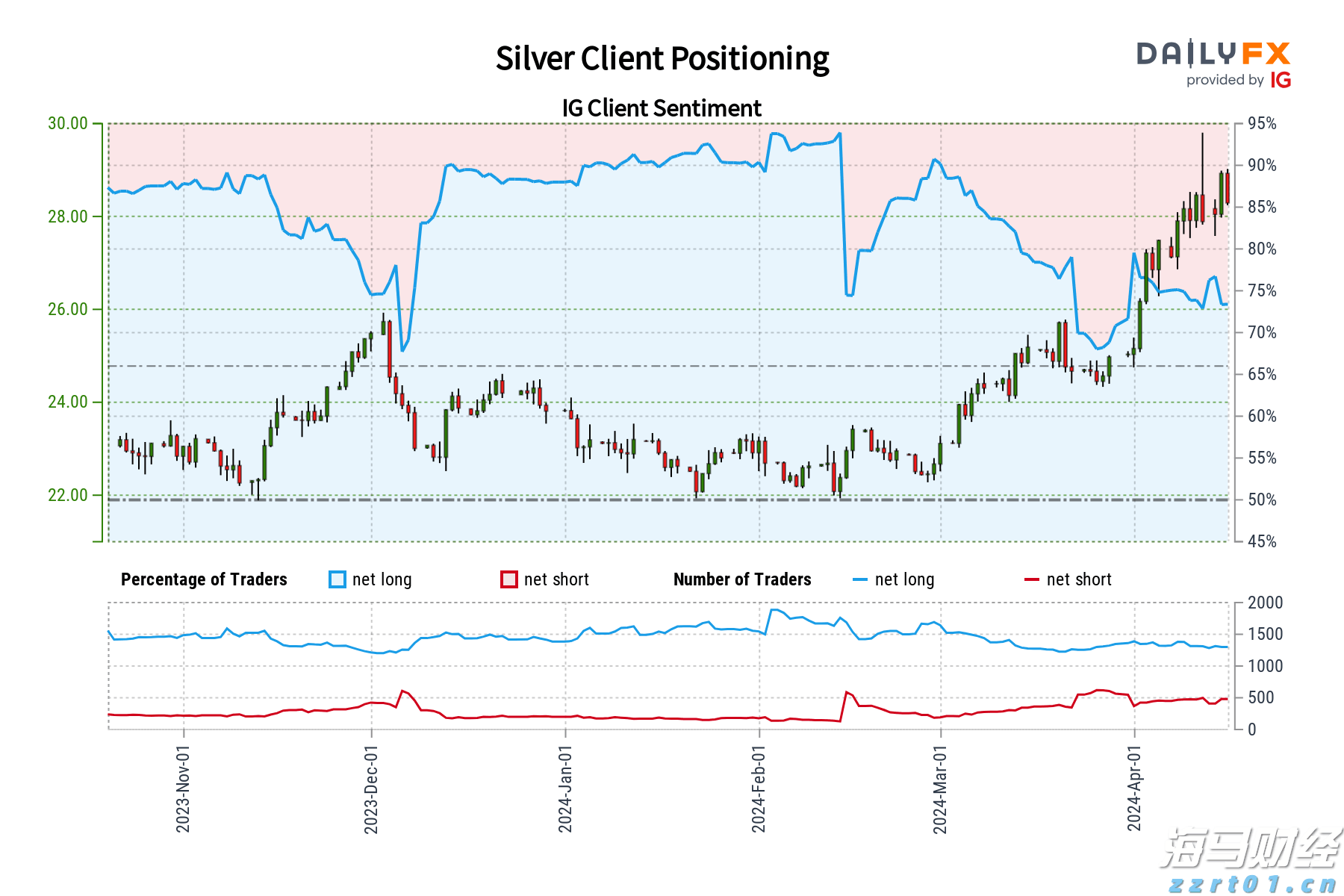 新股消息 | 深圳传音控股(688036.SH)计划赴港第二上市,预计集资约78亿港元