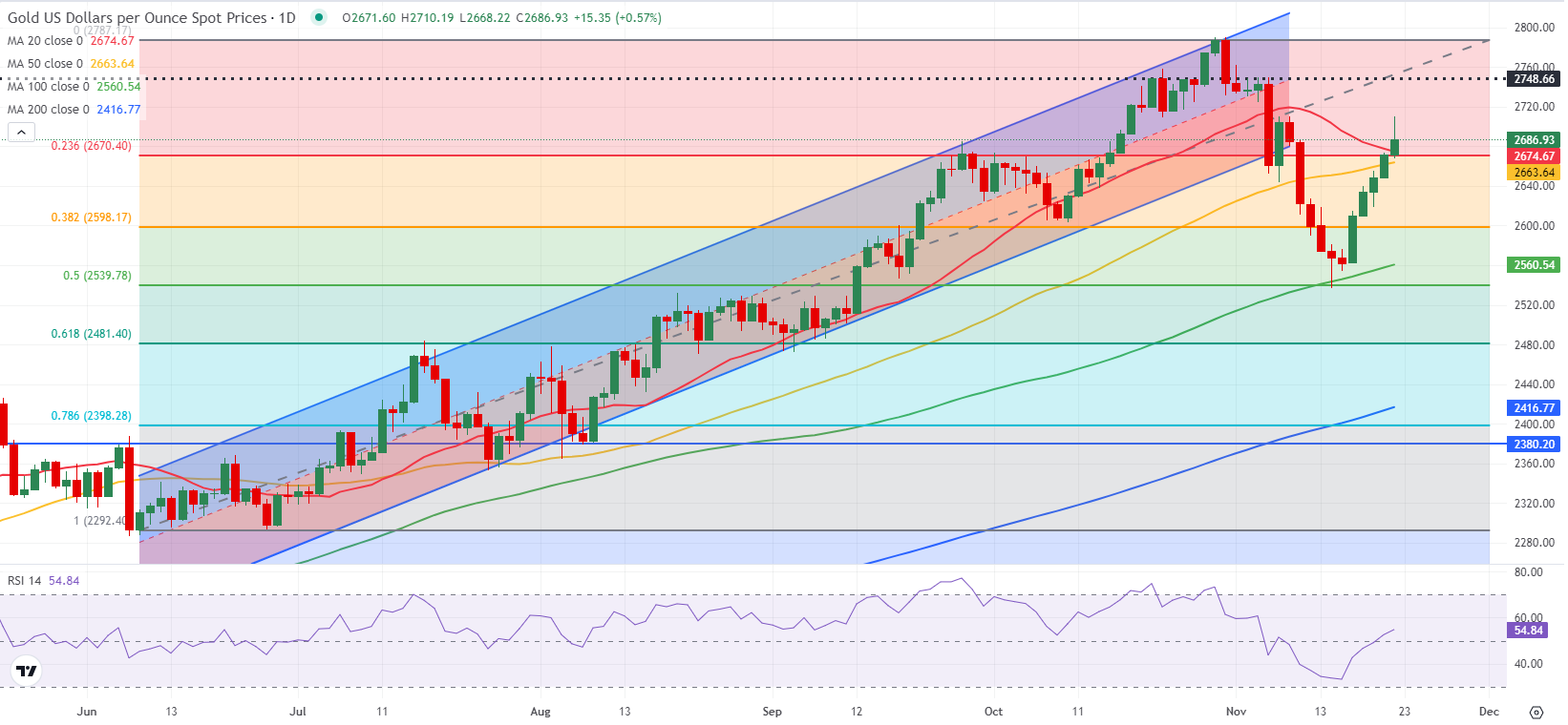 8月30日佛山新增报告基孔肯雅热确诊病例11例