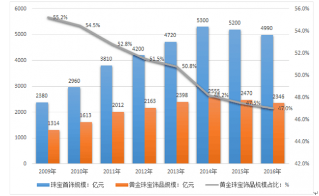 最高资助200万!深圳市推出人工智能语料券专项资助