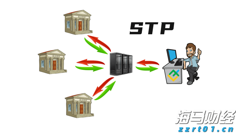 国家外汇管理局:7月银行结汇16700亿元人民币 售汇15070亿元人民币