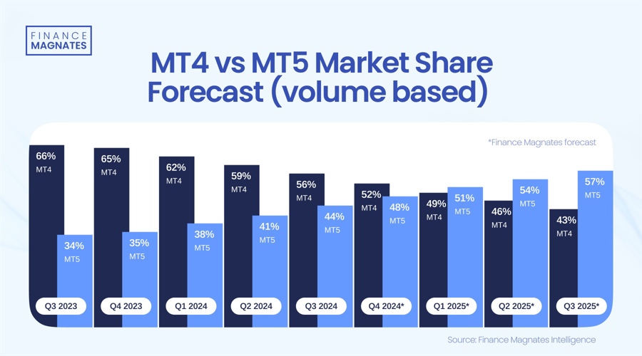 集邦咨询：8月テレビパネル価格が底を打ち、ディスプレイとノートパソコン価格は安定