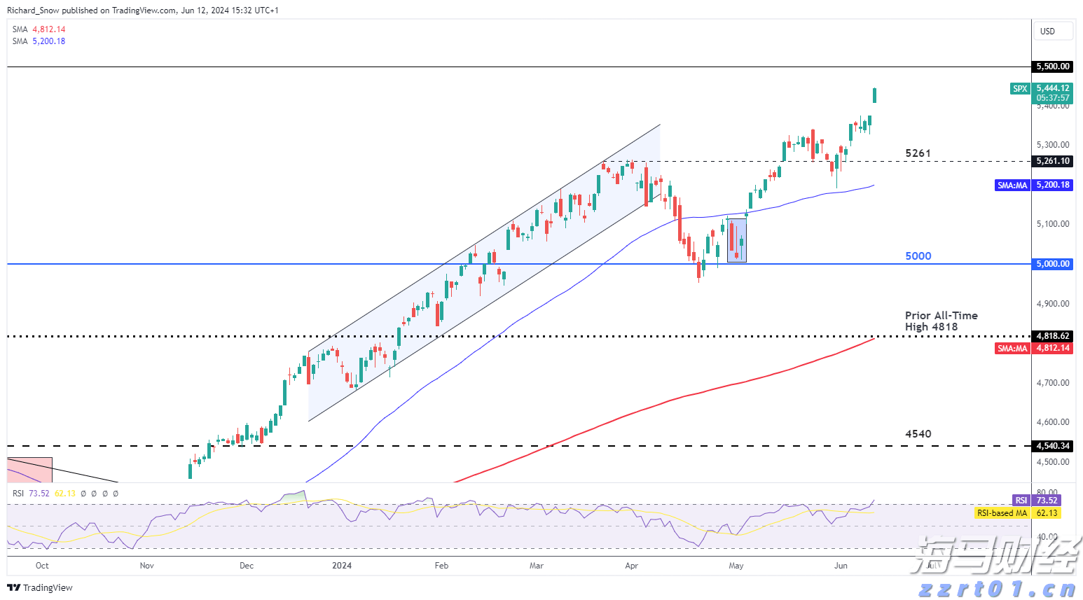 注意绕行!文明北一路(文明中路至椹川东二路段)6月3日起全封闭施工40天