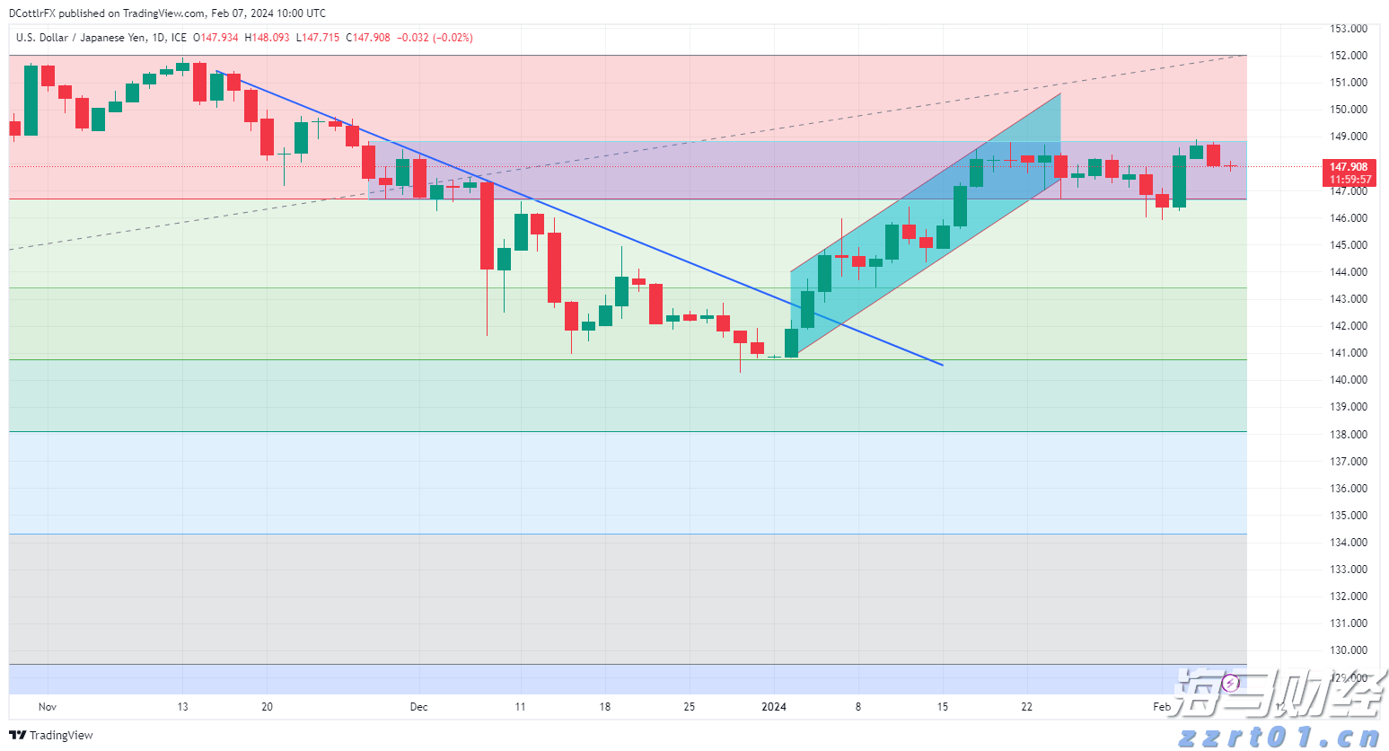 乐信(LX.US)发布2025年第二季度财报,营收达35.9亿元,利润连续5个季度增长,消费场景交易显著提升