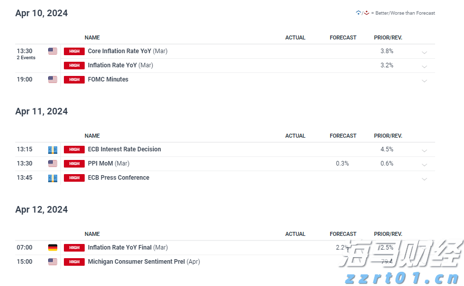 江西省市场监管局组织开展“五一”期间食品安全抽检工作