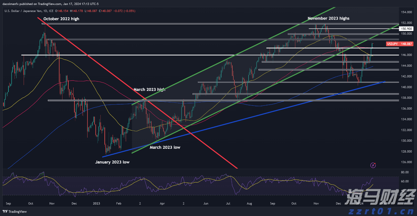 “空中的士”商业化倒计时!Joby(JOBY.US)五架飞机2026年冲刺FAA终审