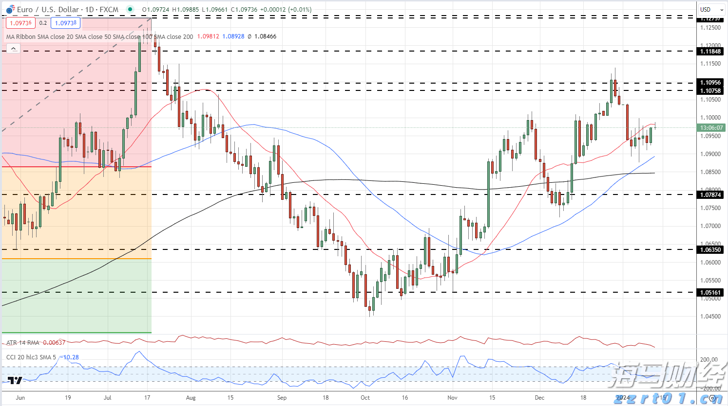广东水文提醒:河流涨水和中小河流超警戒风险仍然存在