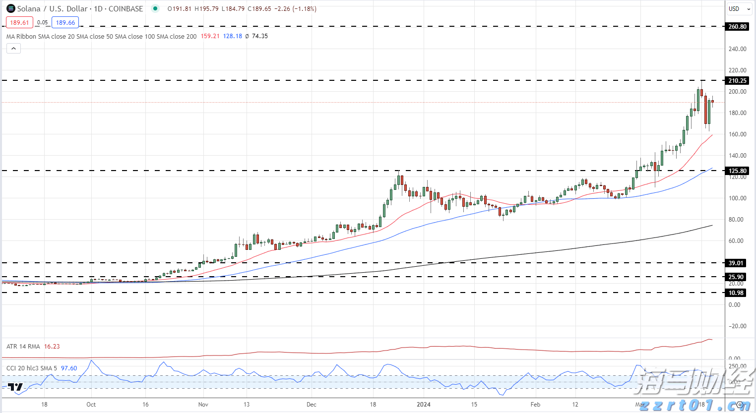 国金证券:A股市场热度维持在高位,两融活跃度创年内新高