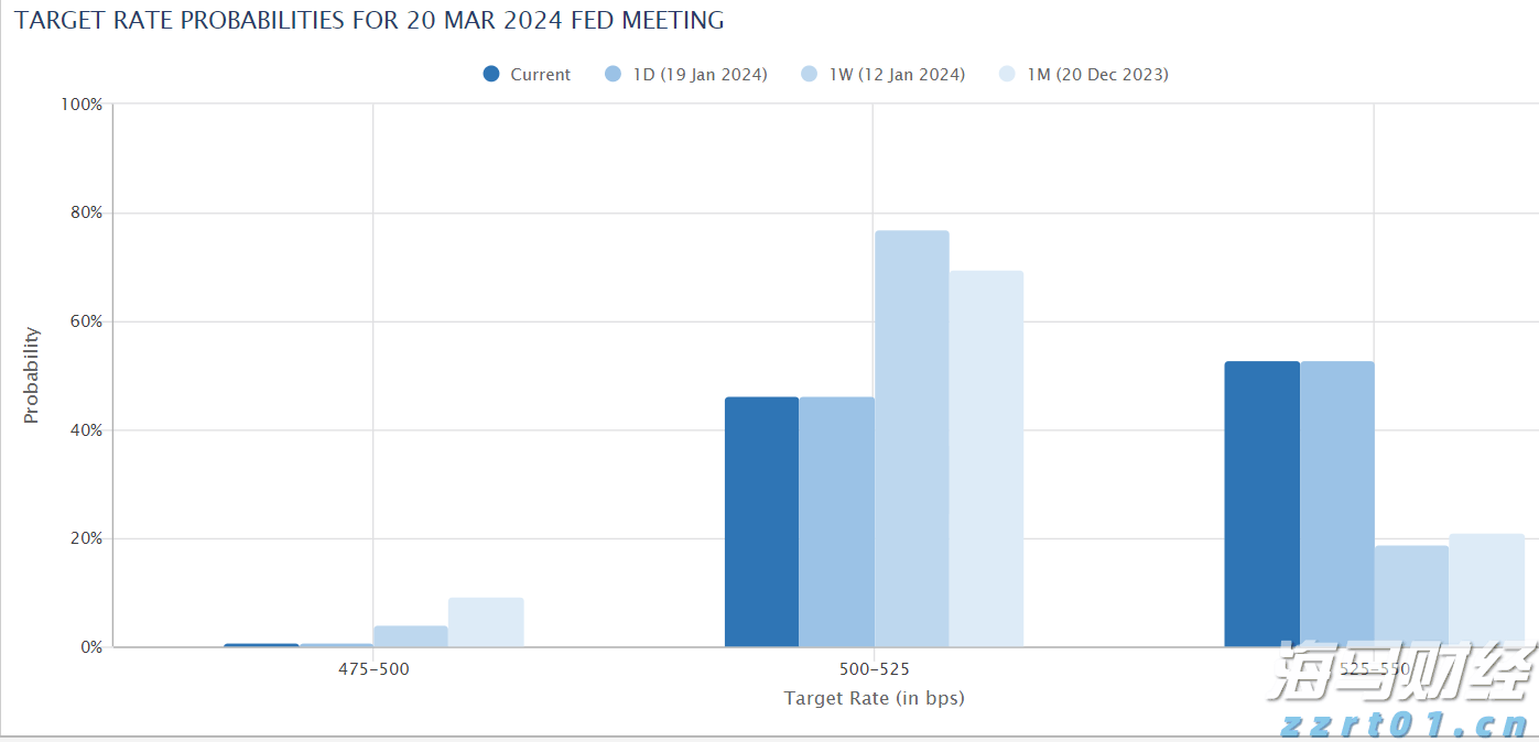 工业废水处理工艺流程