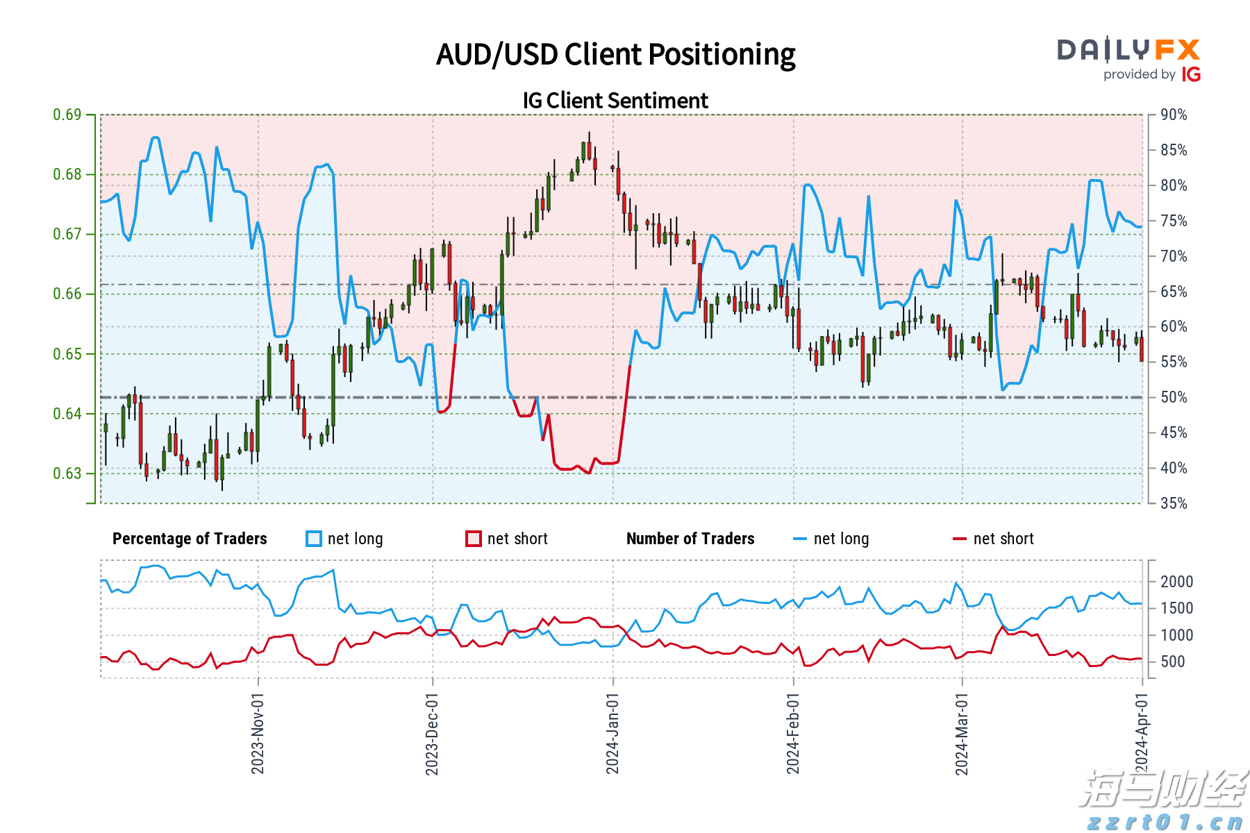 美股动态 | 多邻国(DUOL.US)股价波动 盘中下跌超5.6%