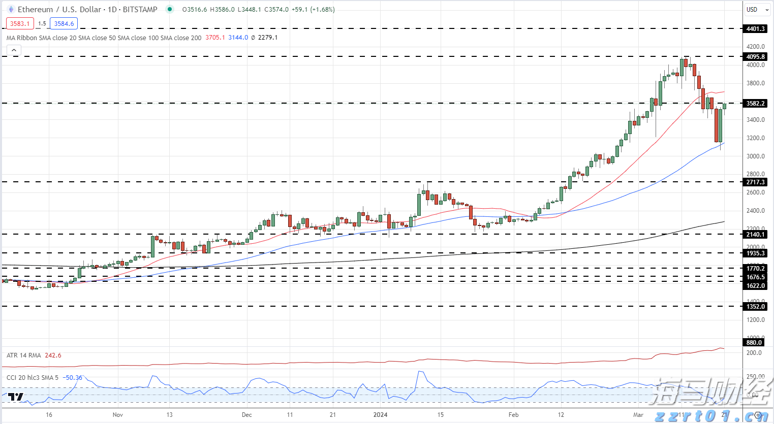 意法半导体(STM.US)以9.5亿美元收购恩智浦(NXPI.US)的MEMS传感器业务