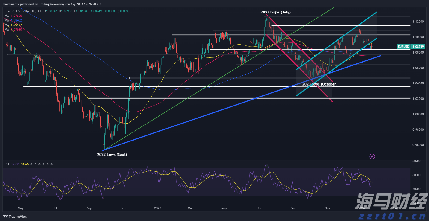 PayPal(PYPL.US)与印度运营商联合推出跨境支付平台