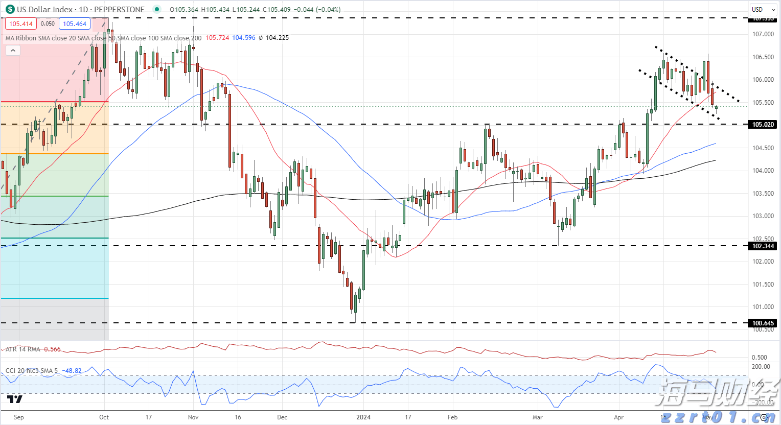 暑假防诈骗 守牢“钱袋子”