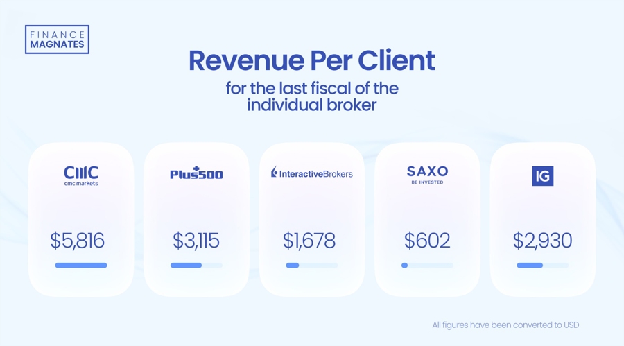 安森美半导体(ON.US)Q2营收超出预期但同比下降15.5% 股价跌近5%