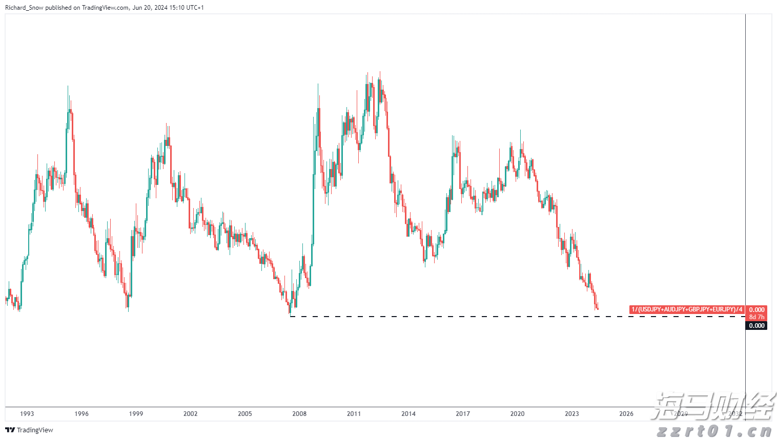 游戏和音乐双引擎驱动! 索尼(SONY.US)上调利润预期 股价创四个月最强涨幅