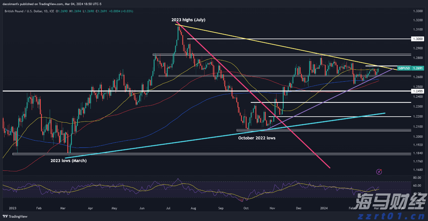 对决马斯克旗下Neuralink!传OpenAI及奥特曼将投资脑机接口初创公司Merge Labs