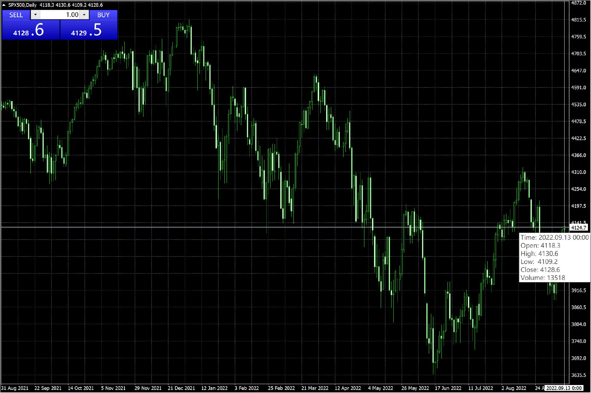 嘉应制药上半年净利润同比增长254.33%