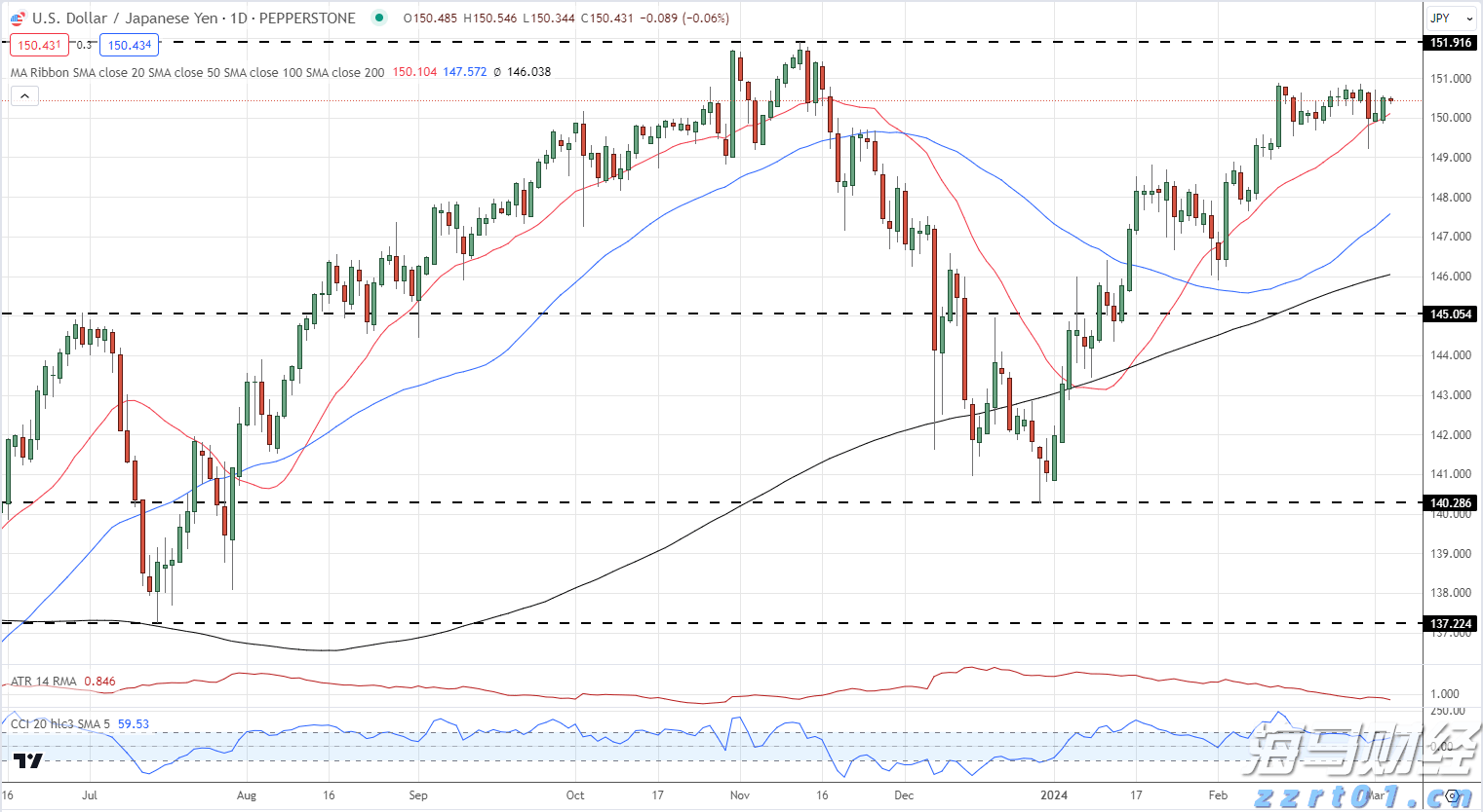 澳大利亚联储2026年降息展望:经济学家预测三次降息至3.1%,宽松速度相对谨慎