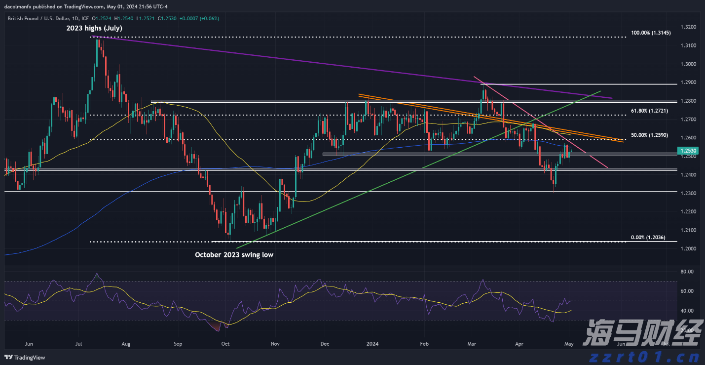 珠海传媒集团对珠海市2023年度市本级预算执行和其他财政收支审计查出问题整改结果的公告