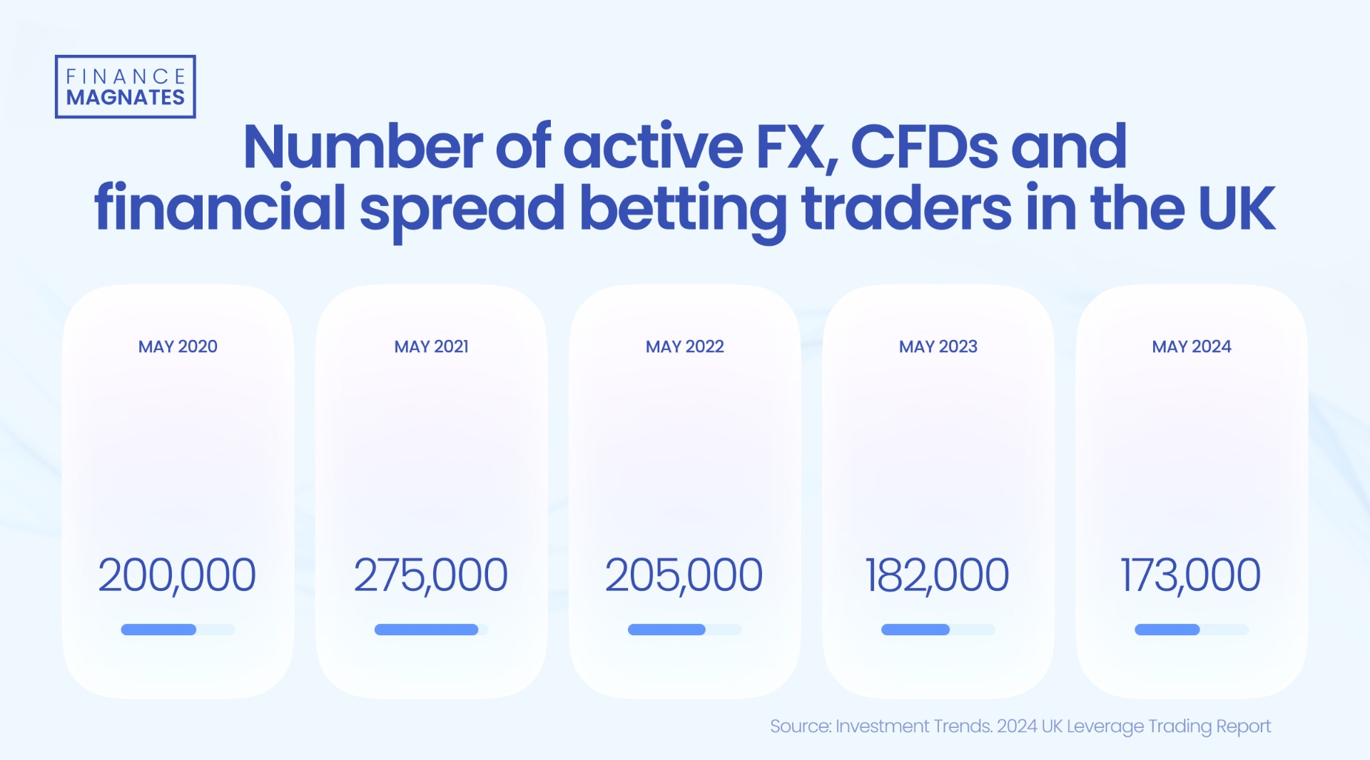 大桥海关查获一起走私濒危鱼翅出境案