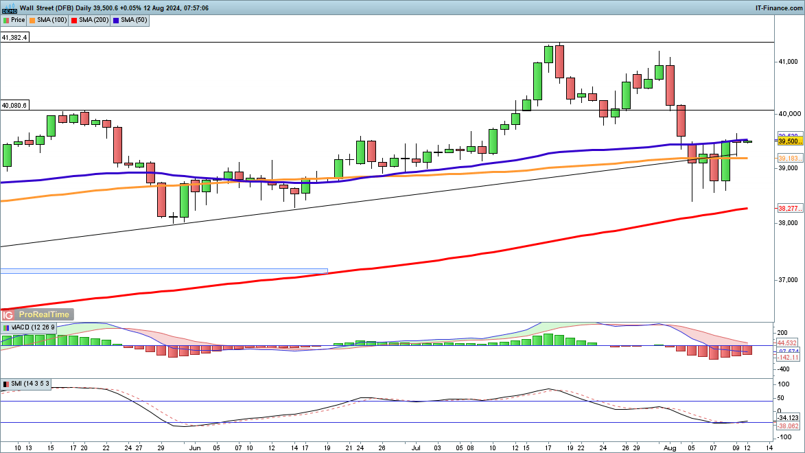 港股收盘(07.25) | 恒指下跌1.09% 结束五连涨 半导体股午后表现强劲 维立志博-B(09887)首挂飙升91%