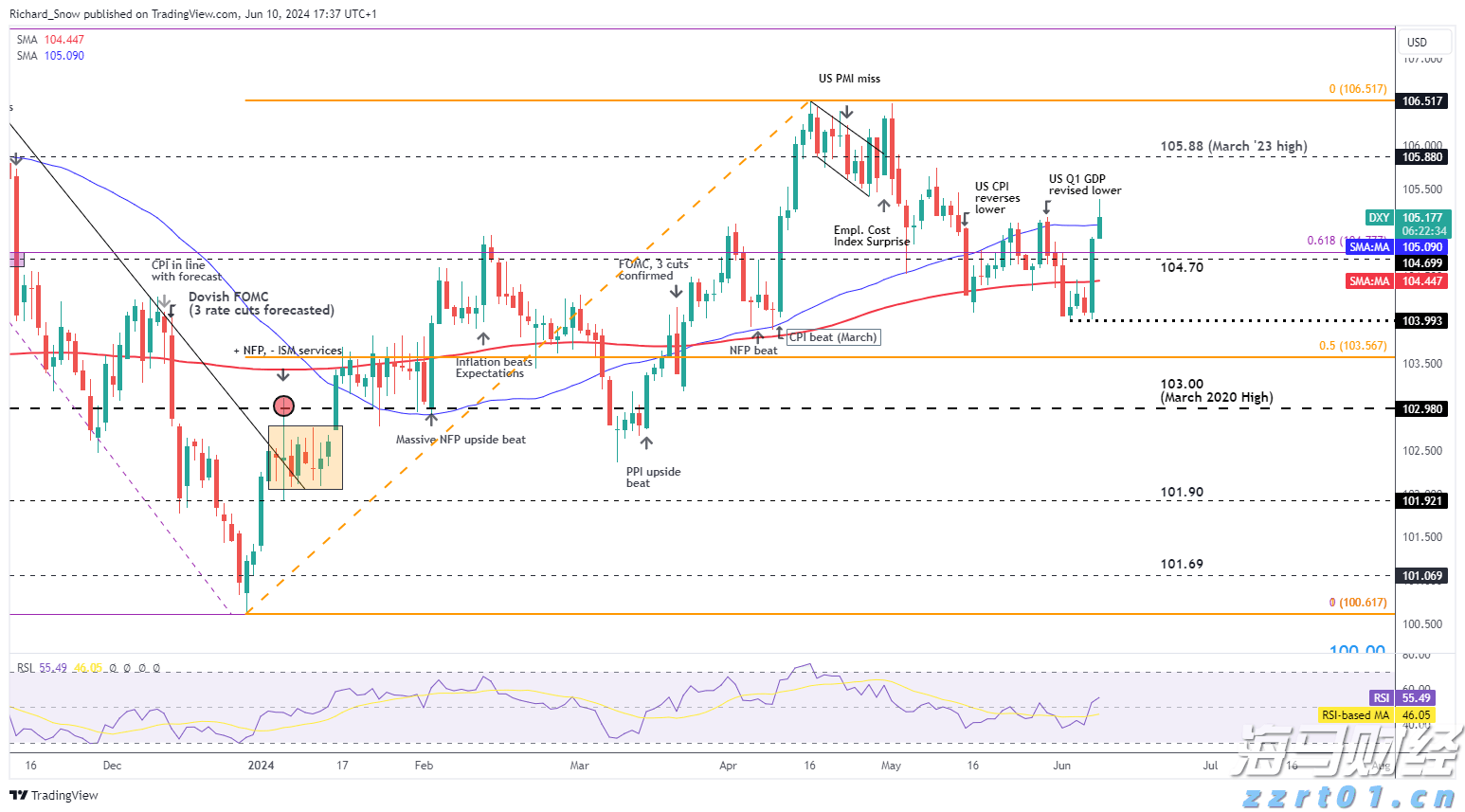 美国二季度劳动力生产率反弹，或助于缓解工资通胀
