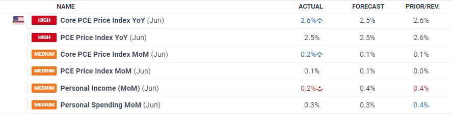 财报前瞻 | 上市后暴涨400%!加密货币狂飙之际,稳定币“妖股”Circle(CRCL.US)IPO后首份财报今晚来袭