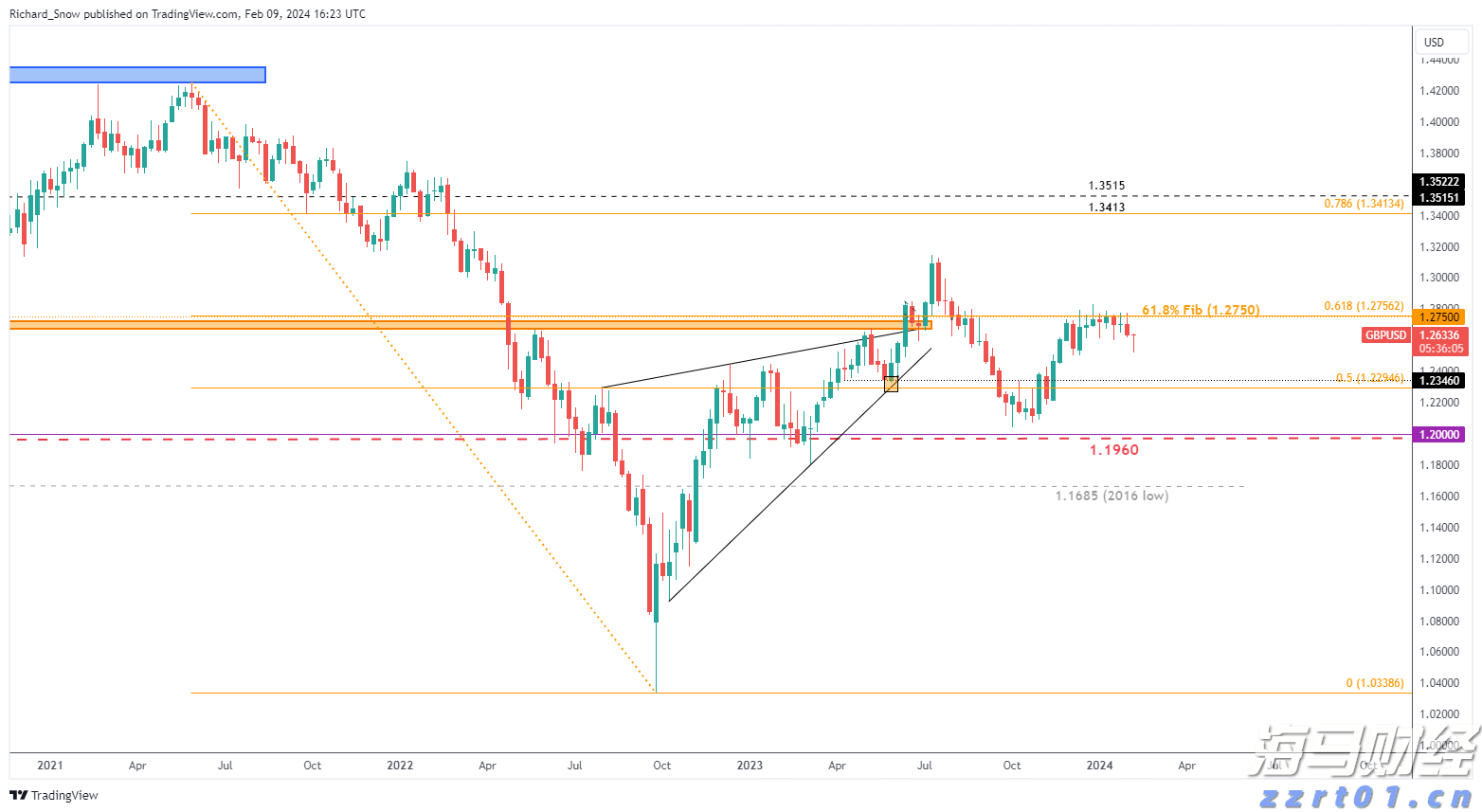 特朗普：税率将提高至250%