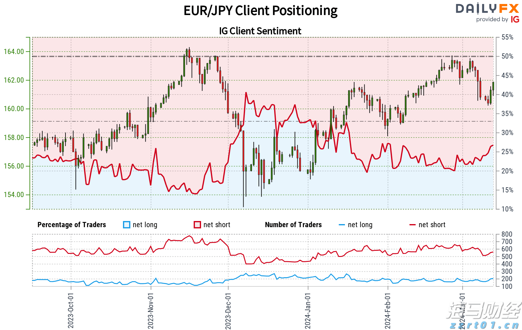智能网联汽车监管新规向社会公开征求意见