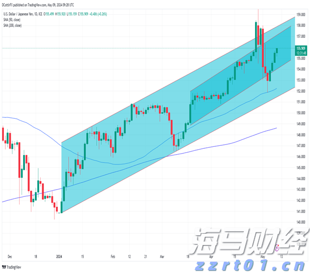 中国平安“科技燃梦”公益活动走进上海崇明 城乡少年共绘智慧农业新未来