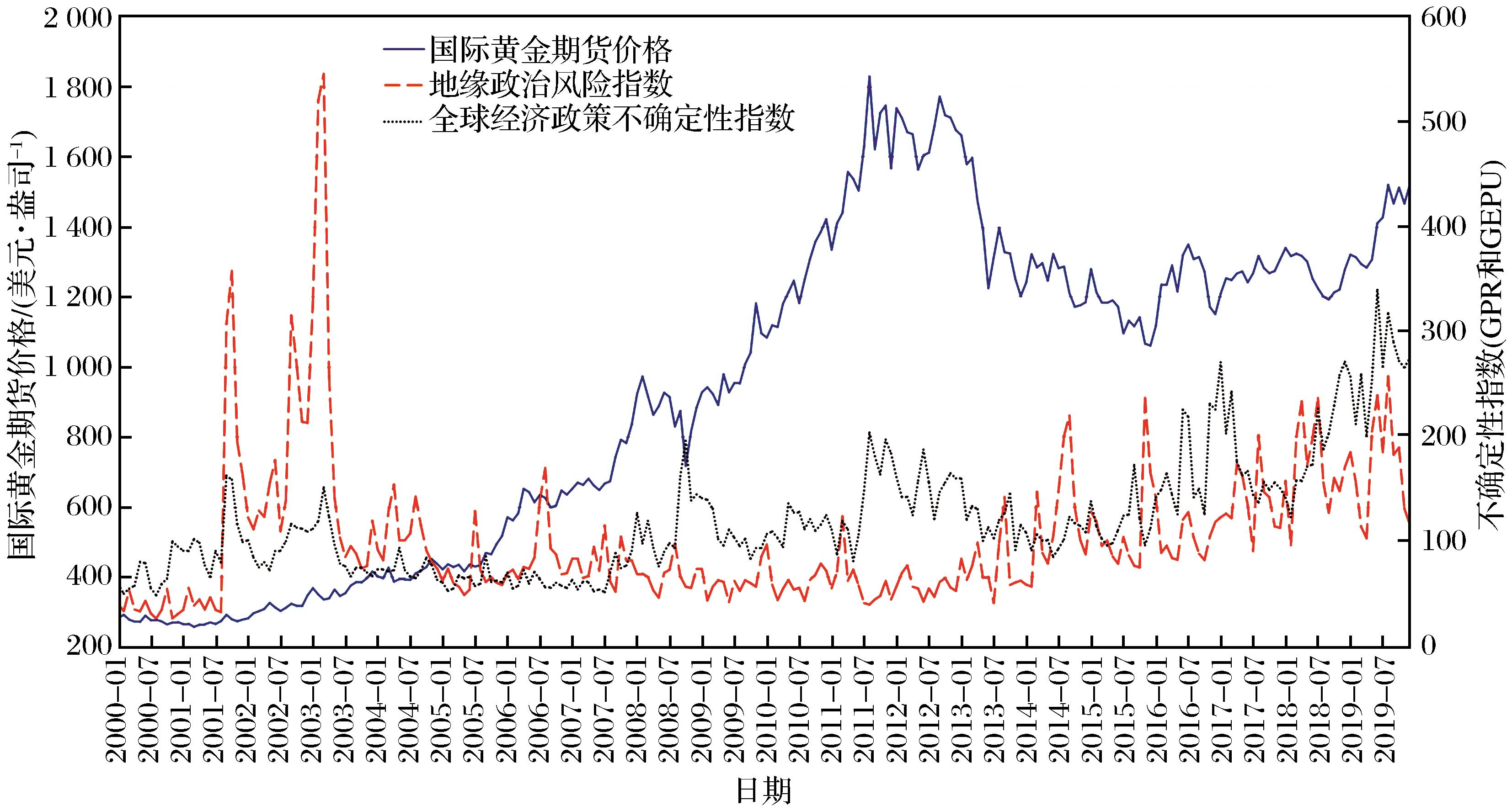 美联储降息“箭在弦上” 全球大类资产将迎来价值重构