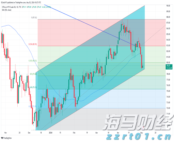 美股异动 | 诺和诺德(NVO.US)跌逾2% 因下调展望引发股价暴跌 公司正面临股东集体诉讼