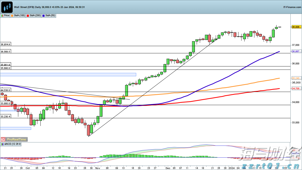 前7个月我国汽车产销量同比保持两位数增长