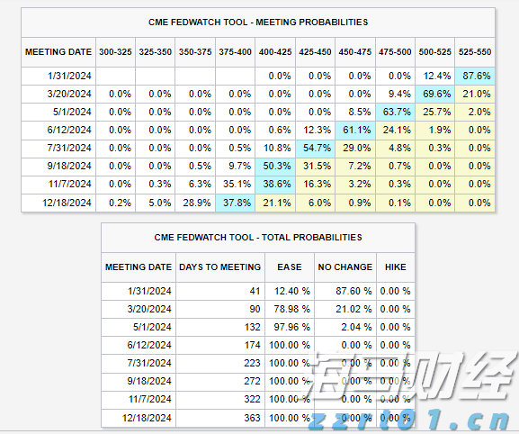 港股收盘(8.04) | 恒指上涨0.92% 黄金股表现强劲 英诺赛科(02577)再度强劲攀升