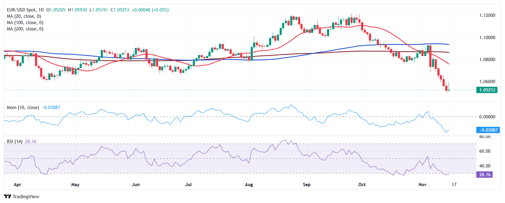 江西省市场监管局进一步规范食用农产品市场销售行为