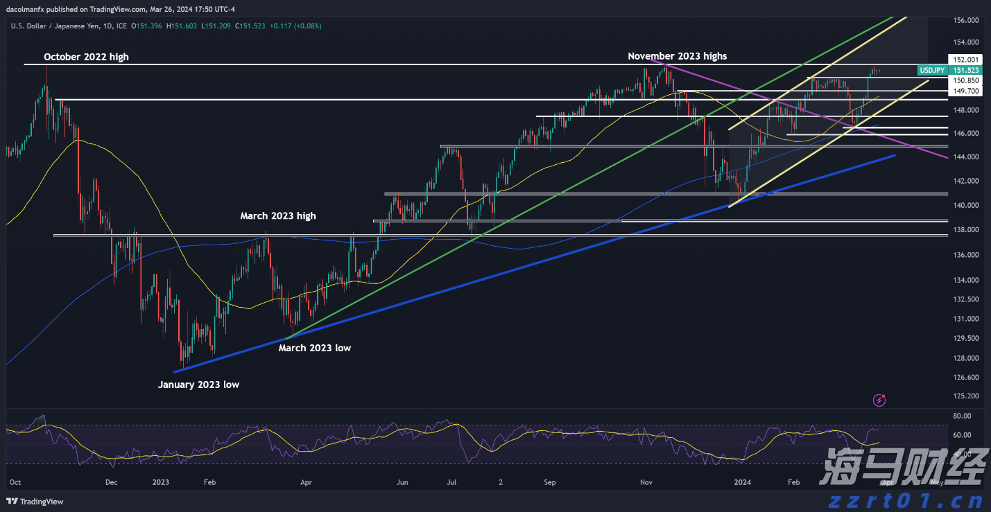美股动态|陆控(LU.US)上涨5.68% 四天累计涨近20%