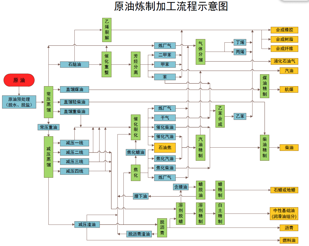 商务部新闻发言人就出口管制管控名单答记者问