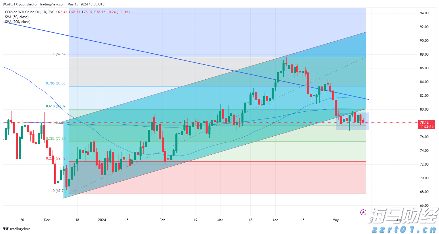 港股收盘(08.15) | 恒指收跌0.98% 互联网医疗股逆势走强 银诺医药-B(02591)首挂暴涨200%