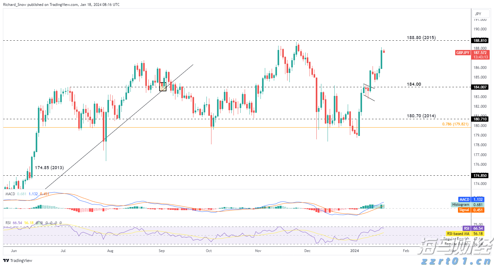 2025年7月份重卡市场销售同比增长46%，5家企业销量超万，重汽继续领跑