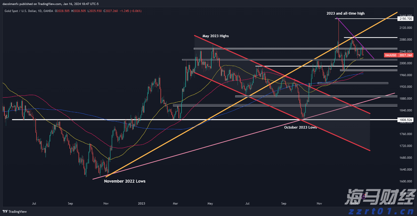 我市一季度住房消费提取稳定增长