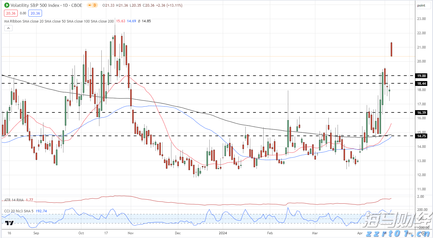 恒指牛熊街货比(73:27)︱8月16日