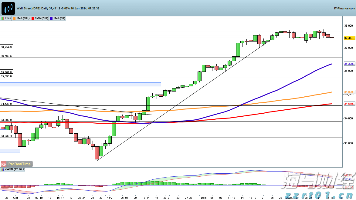 稳定币发行商Circle(CRCL.US)Q2营收增长53%超出预期,尽管出现“纸面”亏损仍吸引市场关注