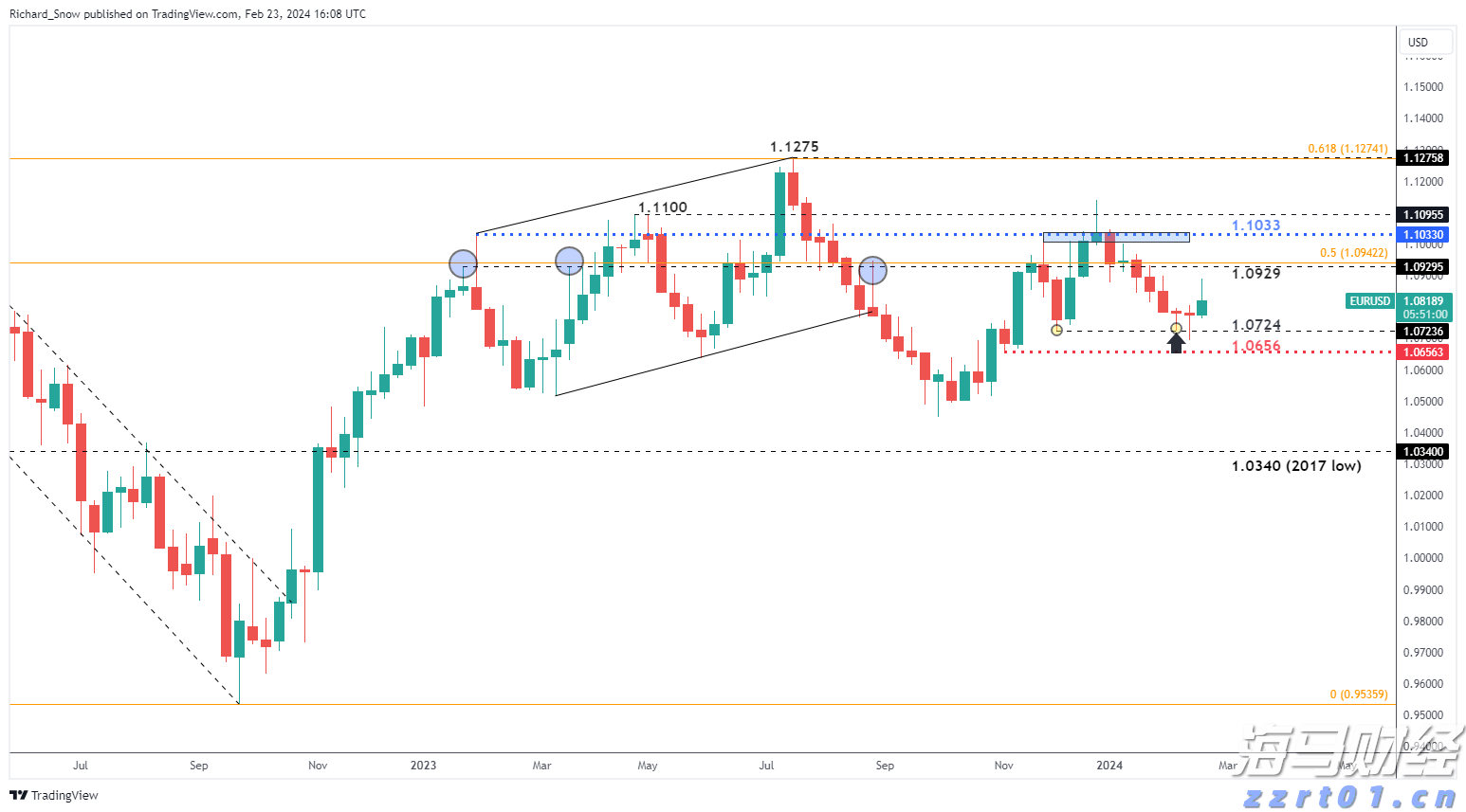 稳定币发行商Circle(CRCL.US)Q2营收增长53%超出预期,尽管出现“纸面”亏损仍吸引市场关注