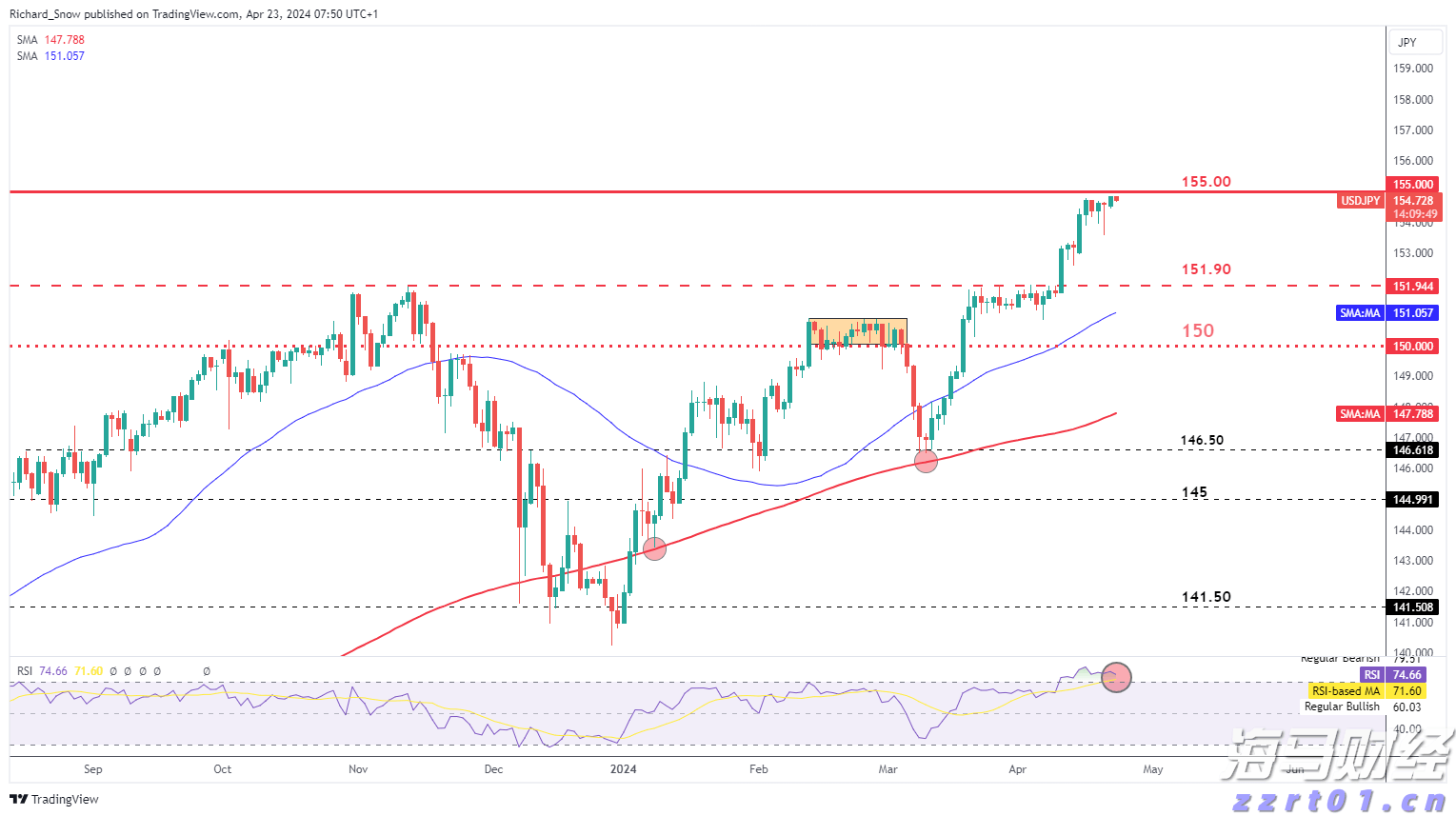 富国银行看好英伟达(NVDA.US)H20芯片需求 支持Q2业绩 上调目标价至220美元