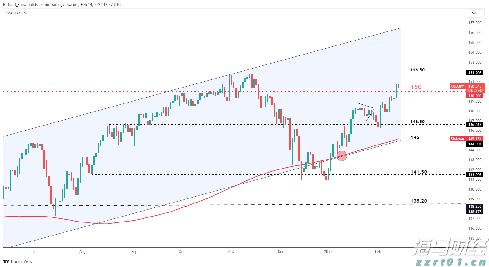 关税影响导致通用汽车(GM.US)Q2利润大幅下滑35%