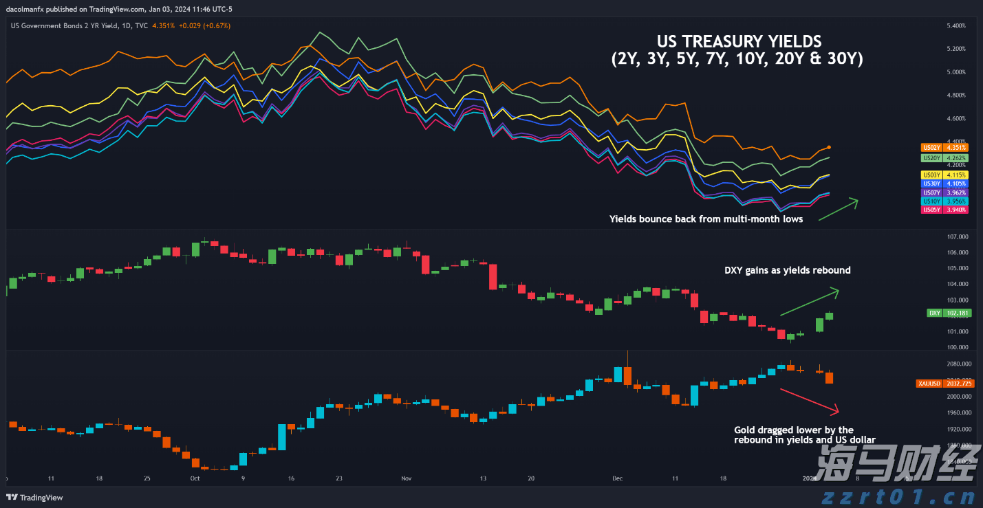 嘉信理财(SCHW.US)宣布200亿美元股票回购计划,展现增长信心