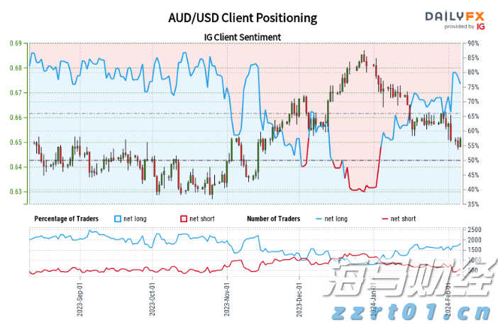 白羽鸡苗价格在一个月内上涨180%:是趋势逆转还是短暂现象?