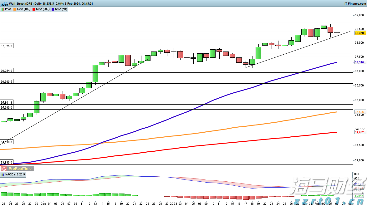 白羽鸡苗价格在一个月内上涨180%:是趋势逆转还是短暂现象?