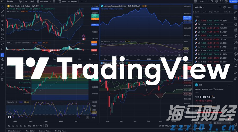 美股动态 | Circle (CRCL.US) 下跌逾4% 分析师提醒：美债收益率走低可能影响公司利润